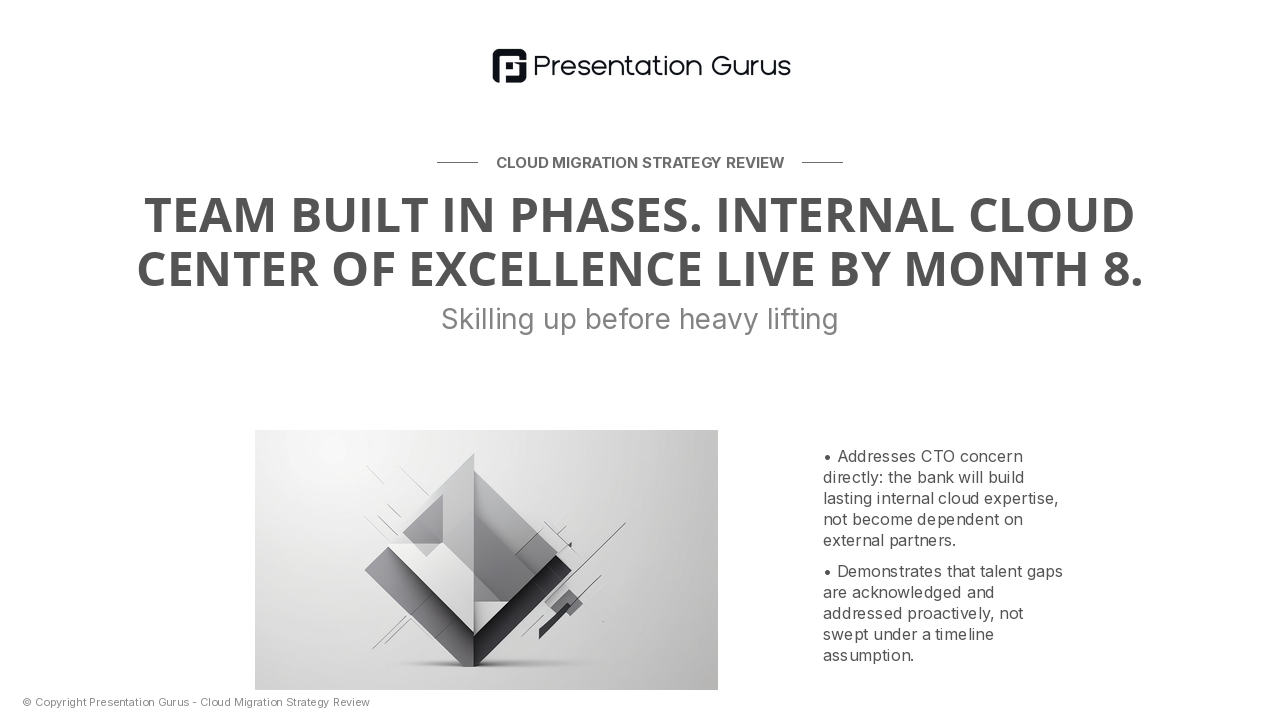 Organizational Readiness (Skills & Resources)