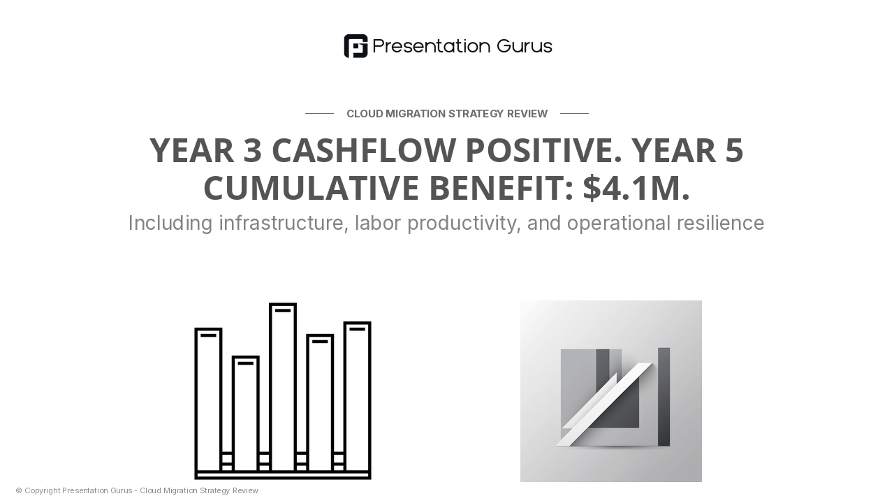 Financial Impact (Year-by-Year ROI)