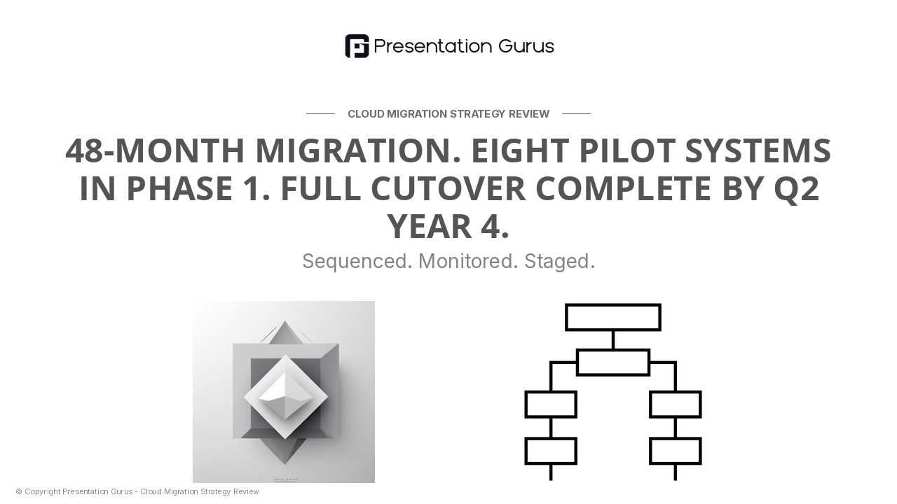 Implementation Timeline (Phasing & Dependencies)