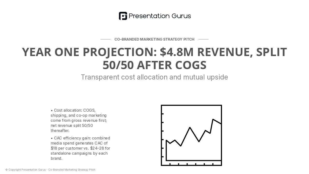 Financial Projections & Revenue Split