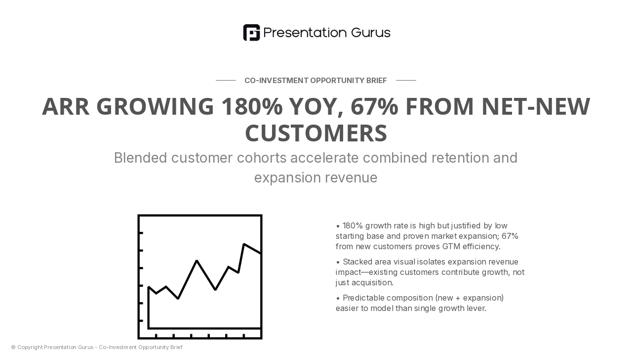 Business Model & Revenue Trajectory