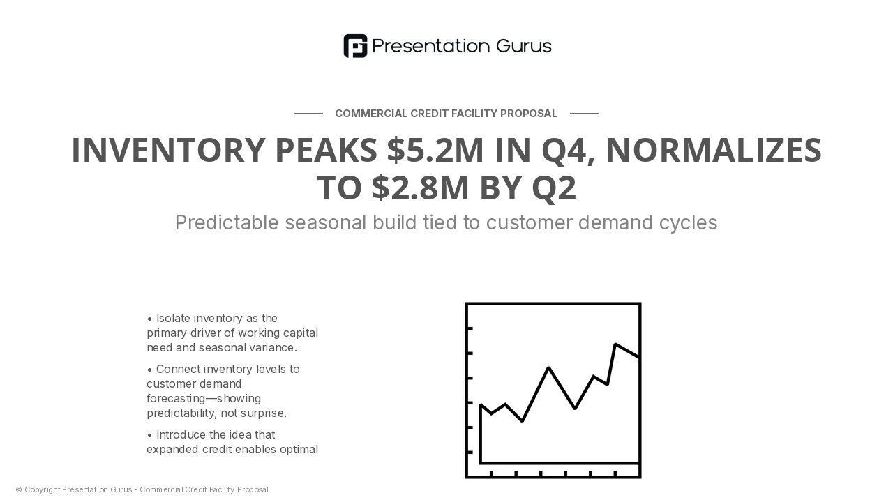 Inventory Cycle Dynamics & Working Capital Requirements