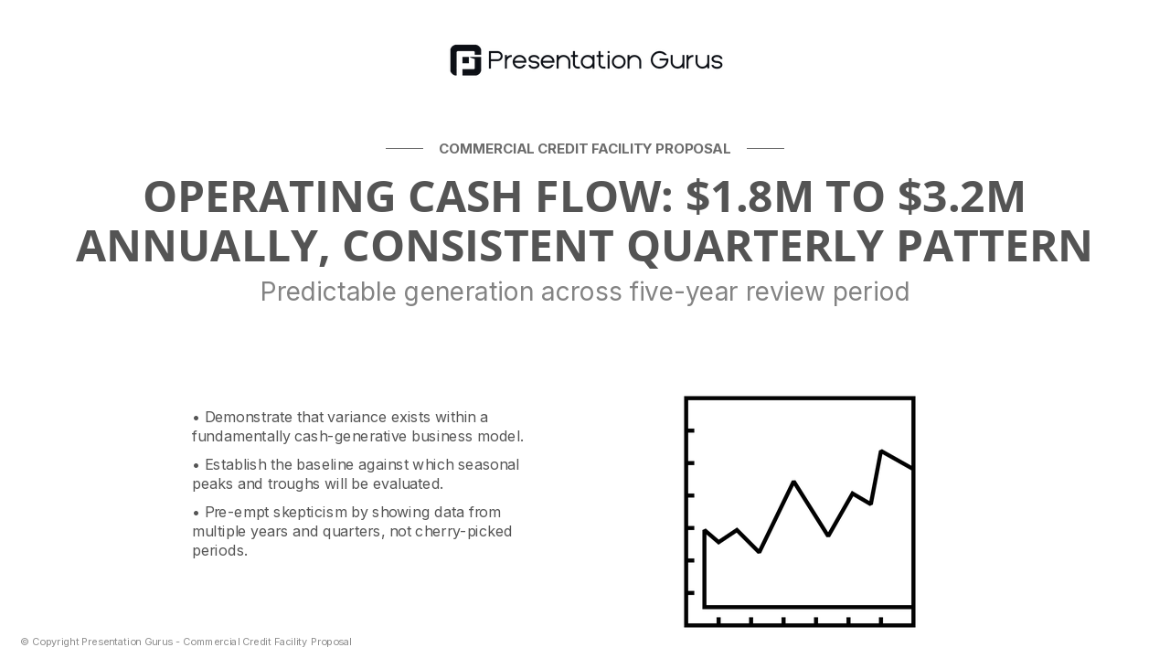 Historical Cash Flow Performance & Consistency