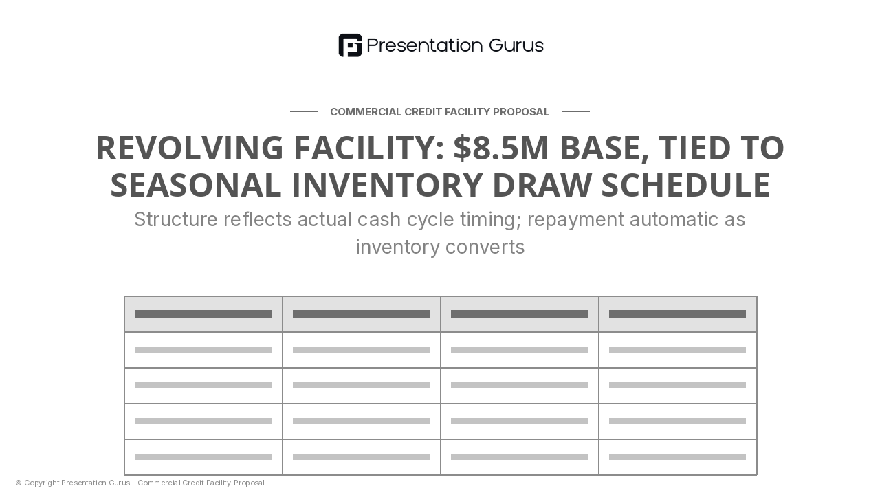 Proposed Facility Structure & Use of Proceeds