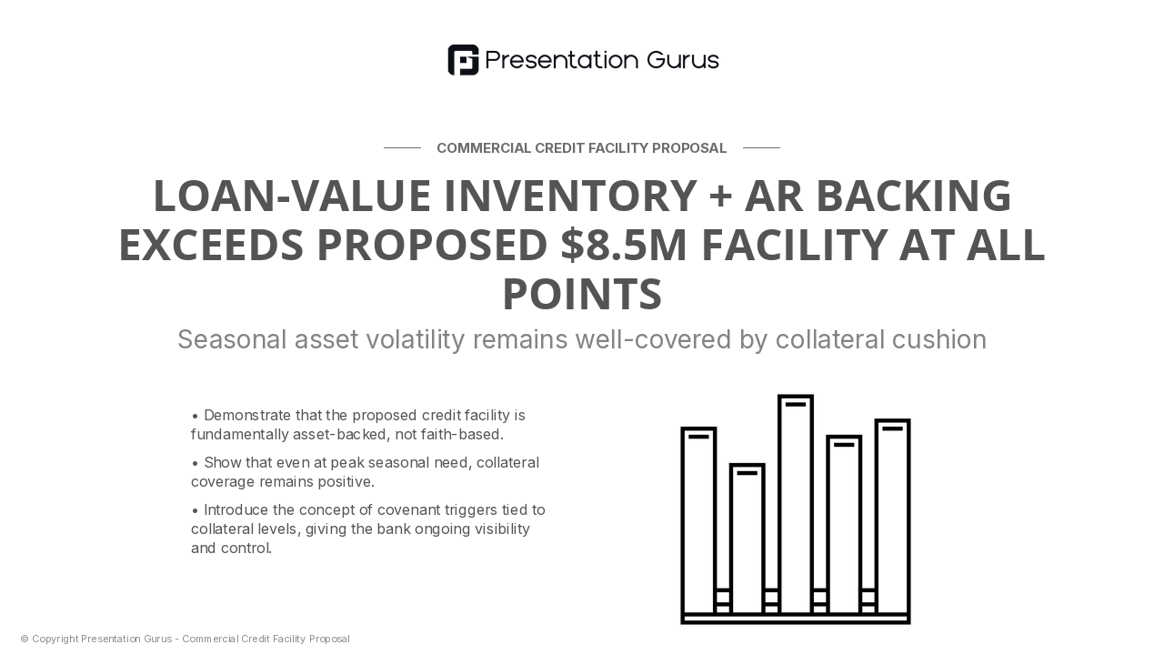 Asset Base & Collateralization Strength