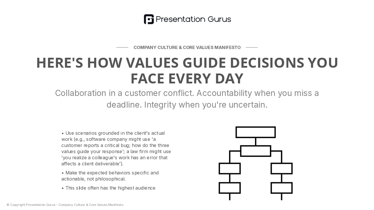 Behavioral Expectations in Practice