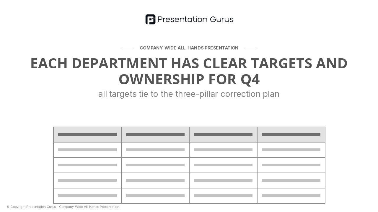 Operational Targets & Ownership
