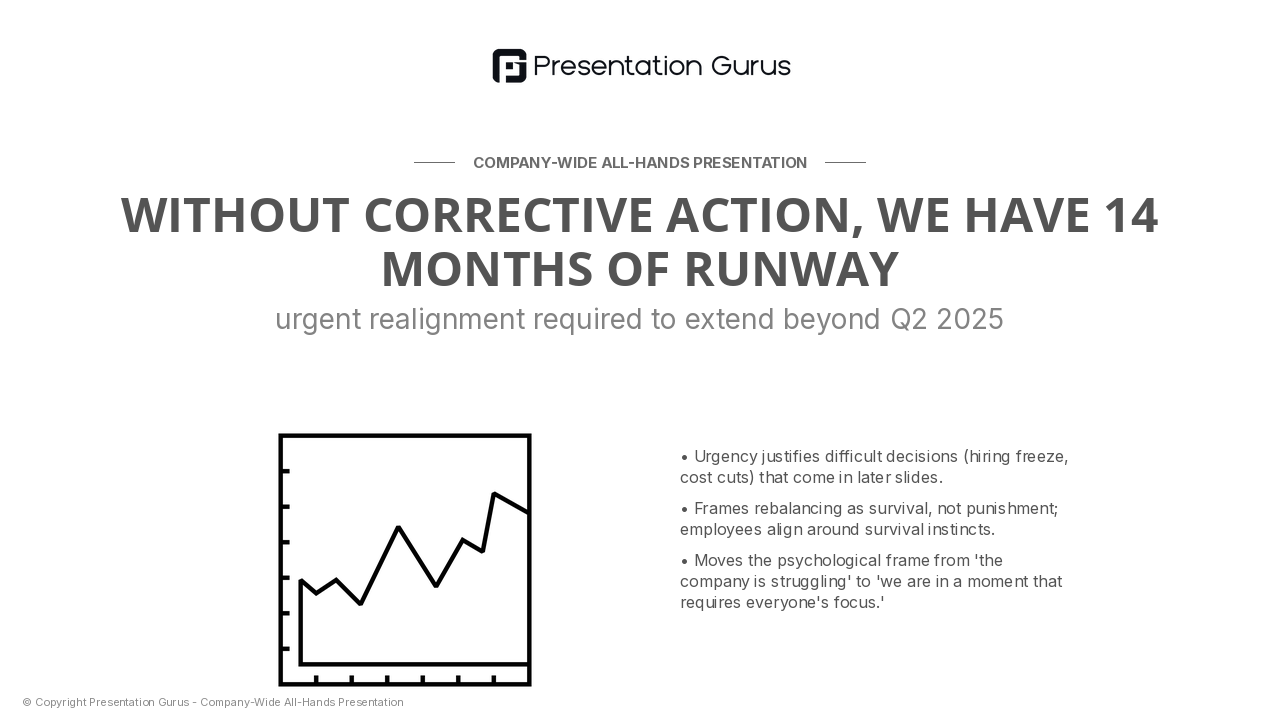 The Cost of Inaction