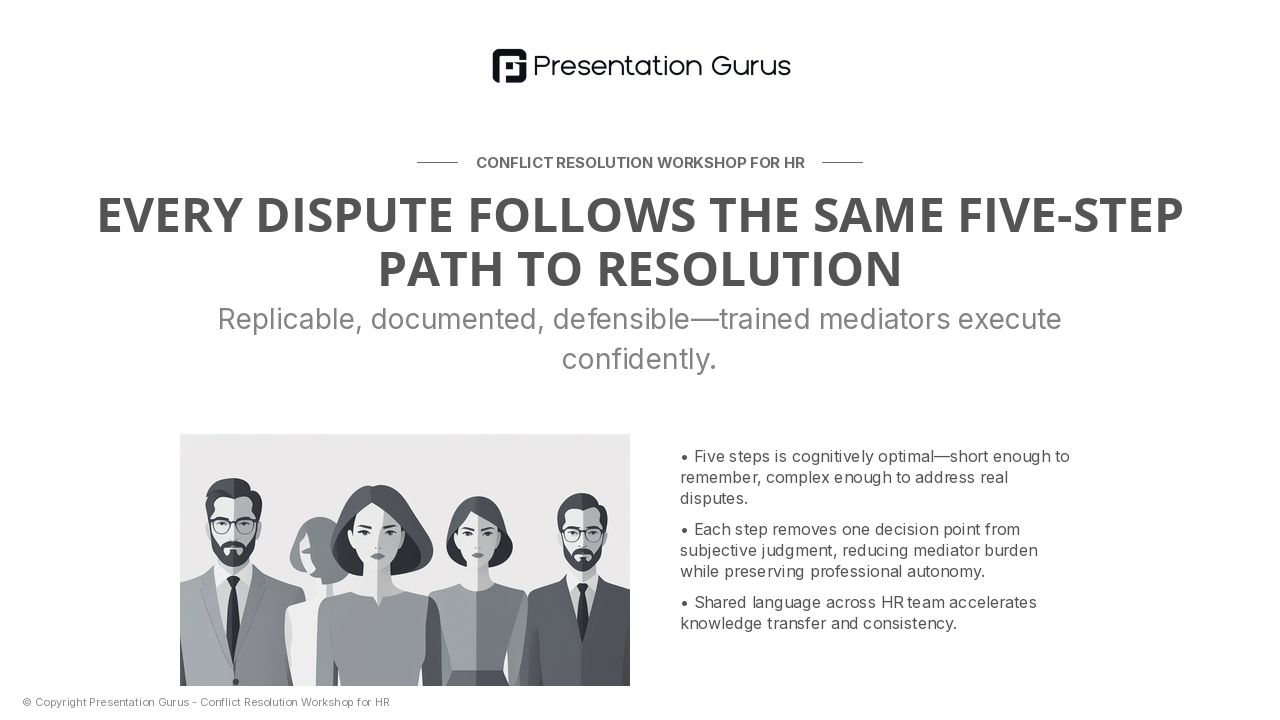 The Five-Step Resolution Protocol