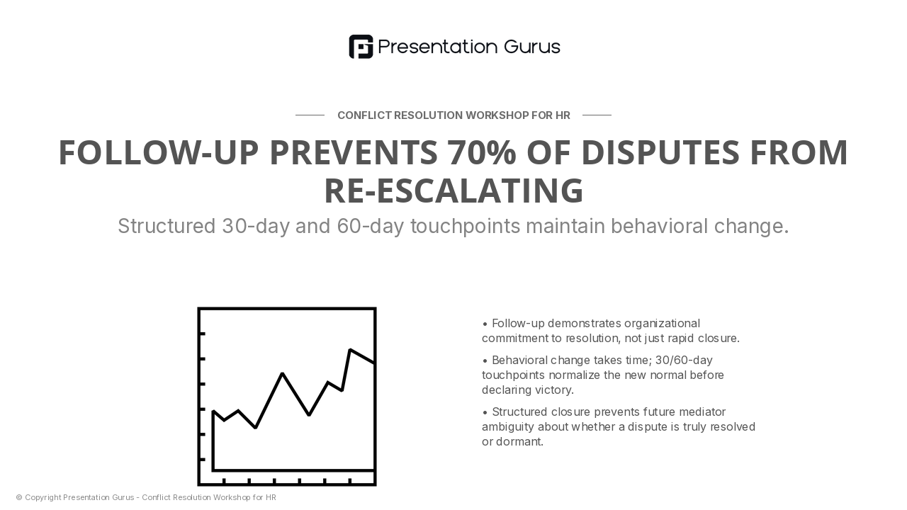 Post-Resolution Follow-Up & Closure