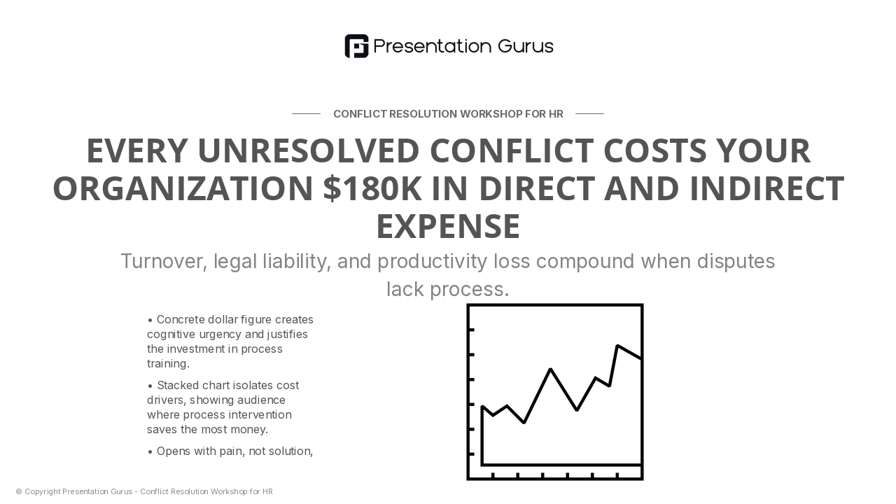 The Cost of Unresolved Conflict
