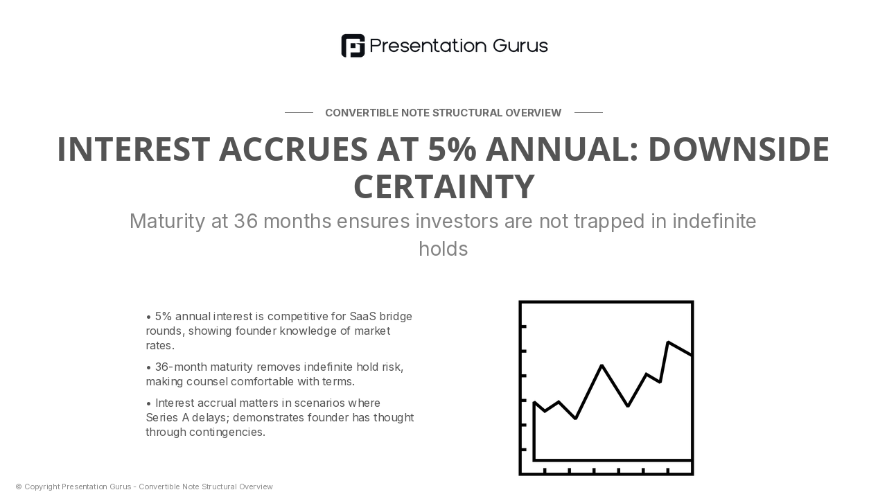 Interest Rate & Maturity Terms