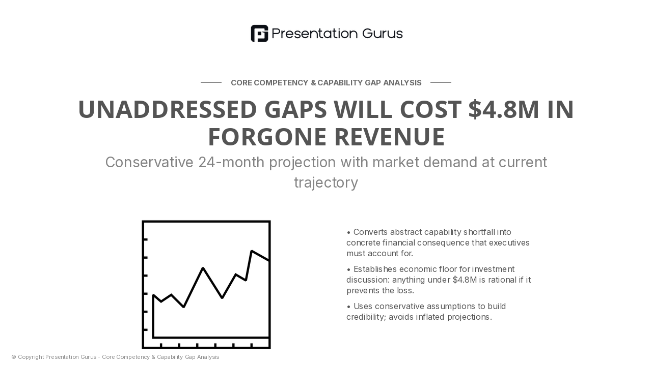 Cost of Inaction: Project Delays, Lost Revenue