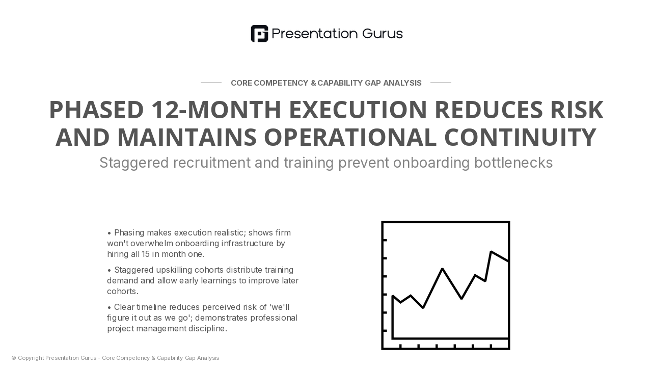 Timeline & Phasing: 12-Month Roadmap