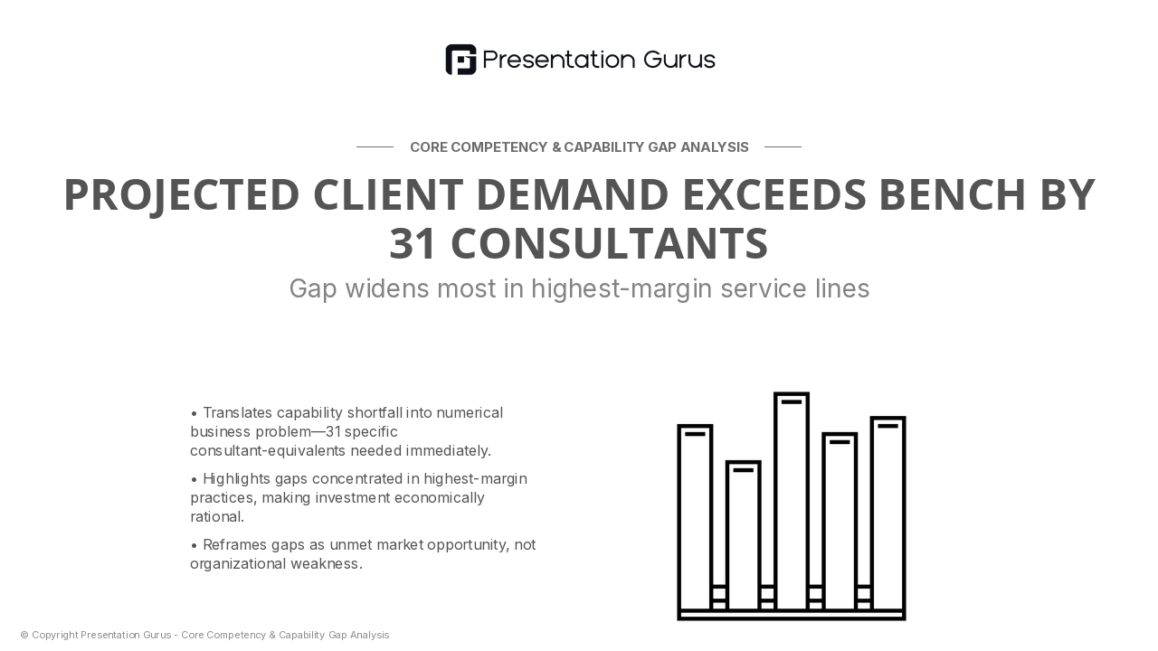 The Gap: Demand Forecast vs. Existing Bench