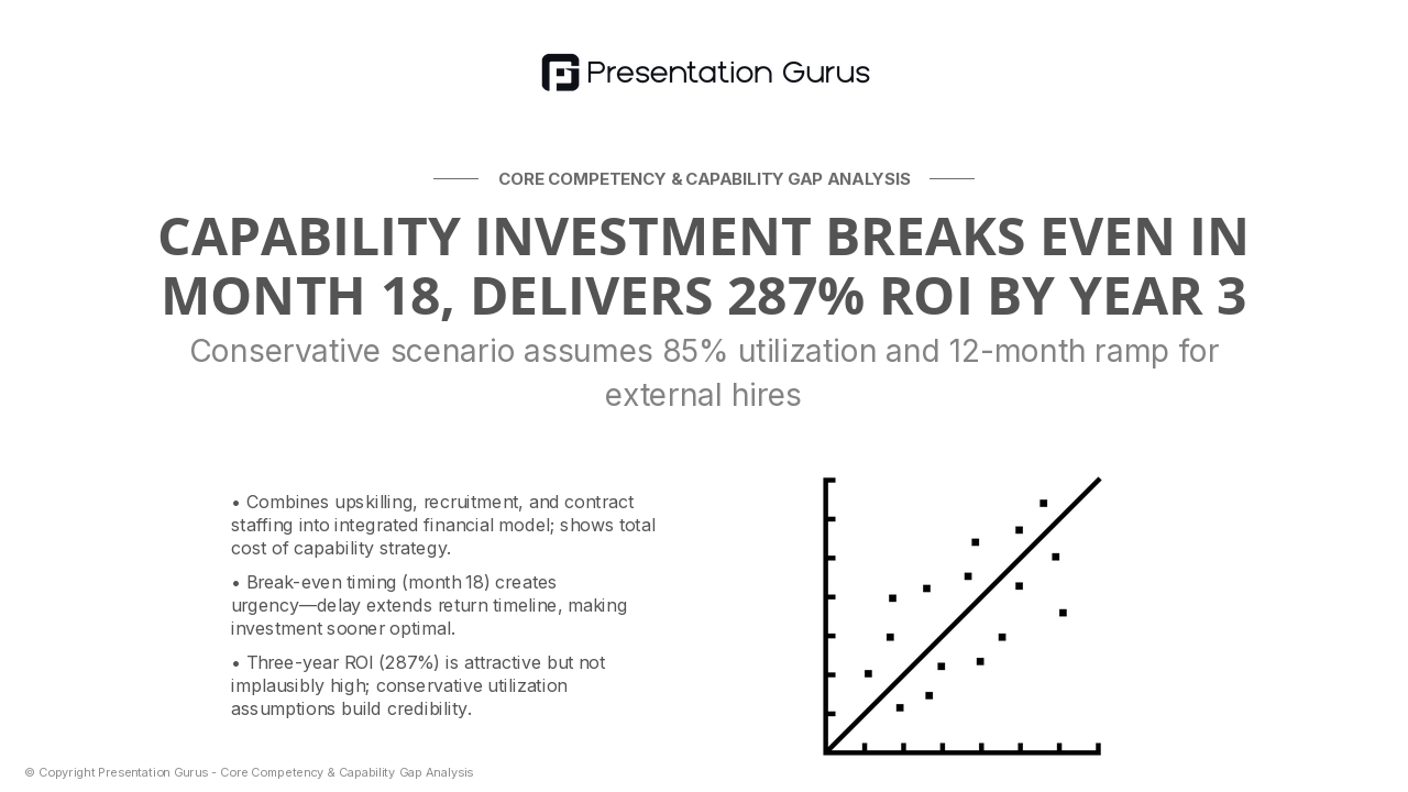 Financial Modeling: Investment & ROI