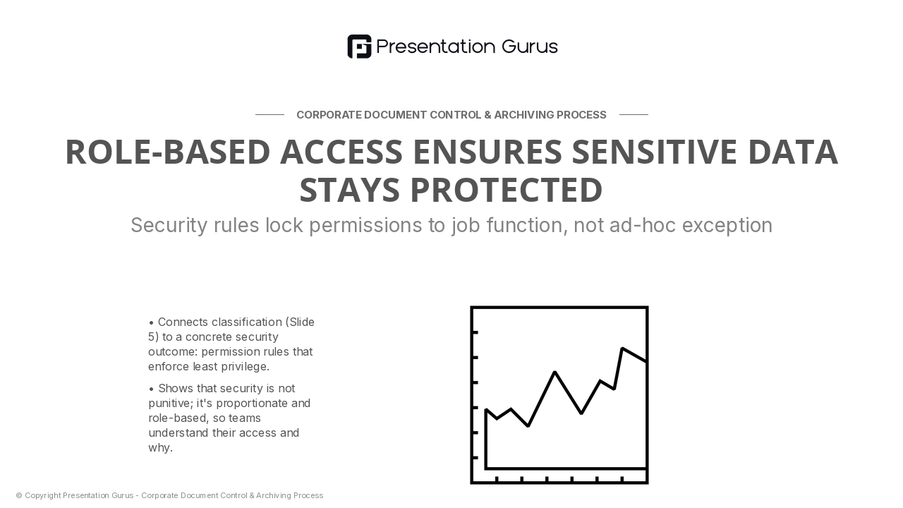 Access Control & Security Rules