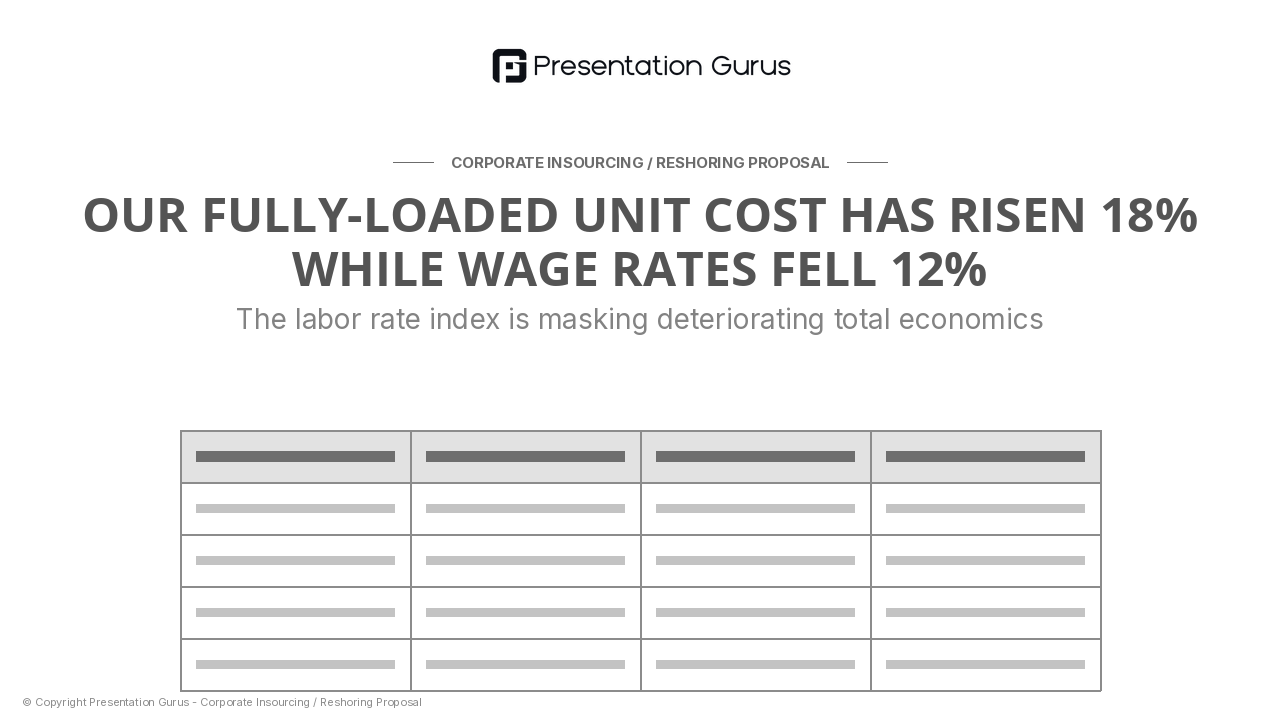 True Cost of Outsourcing