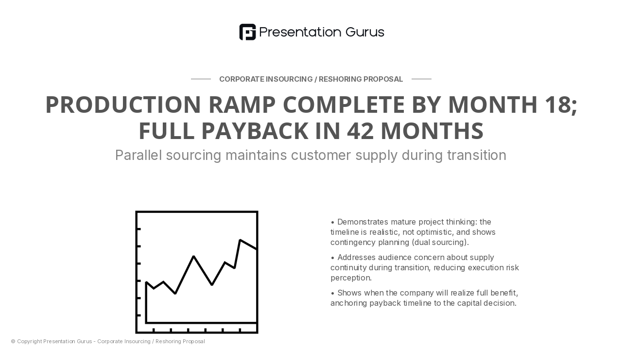 Implementation Timeline & Milestones