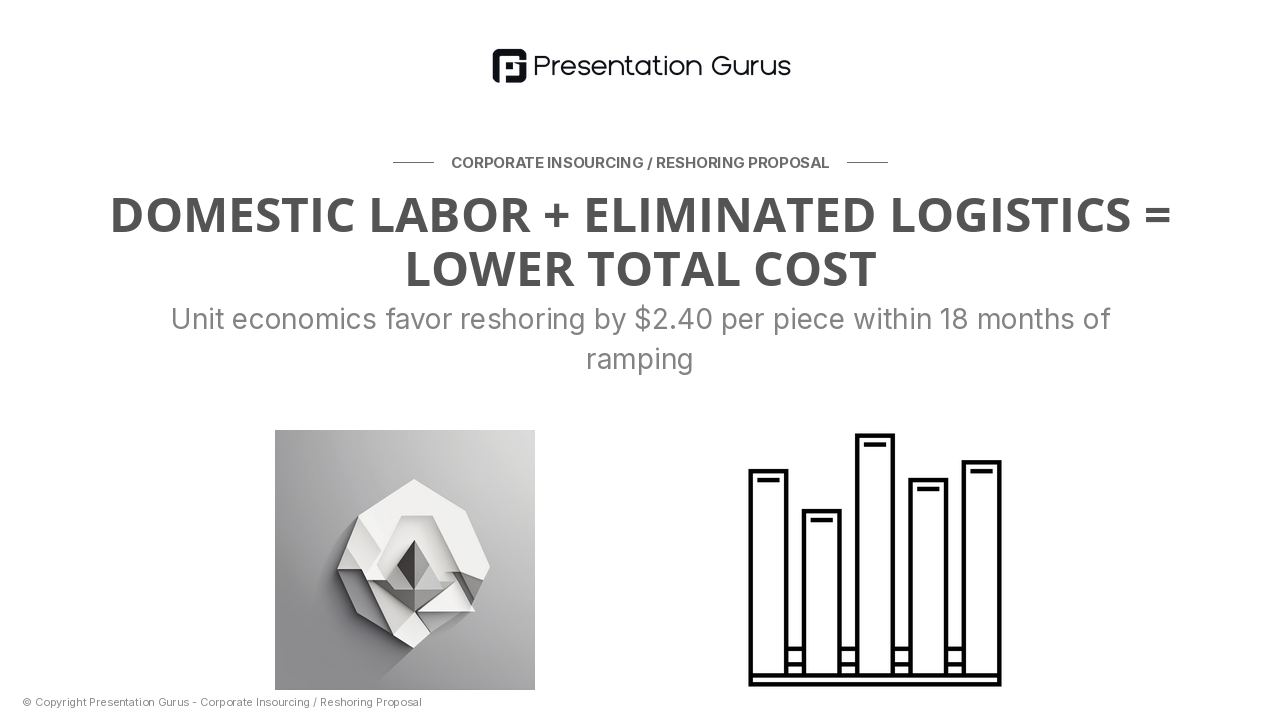 Economics: Labor vs. Total Cost
