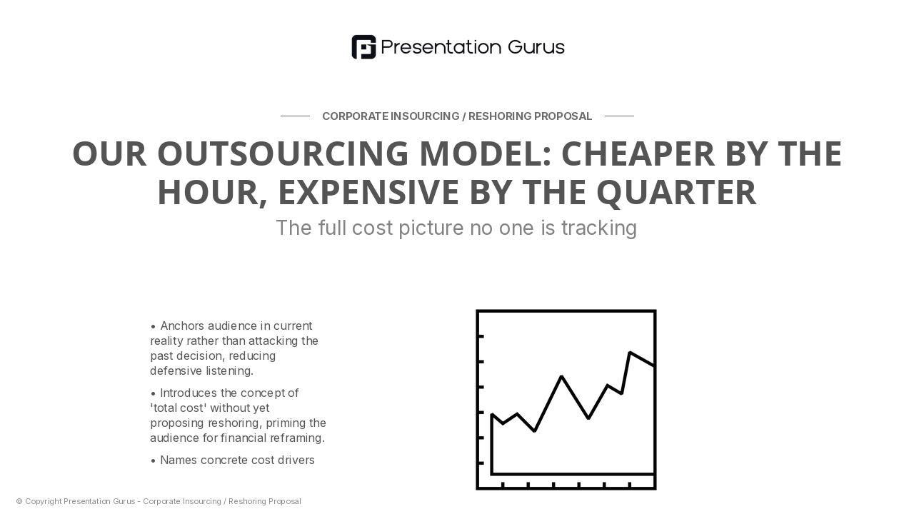 Current State & Hidden Costs