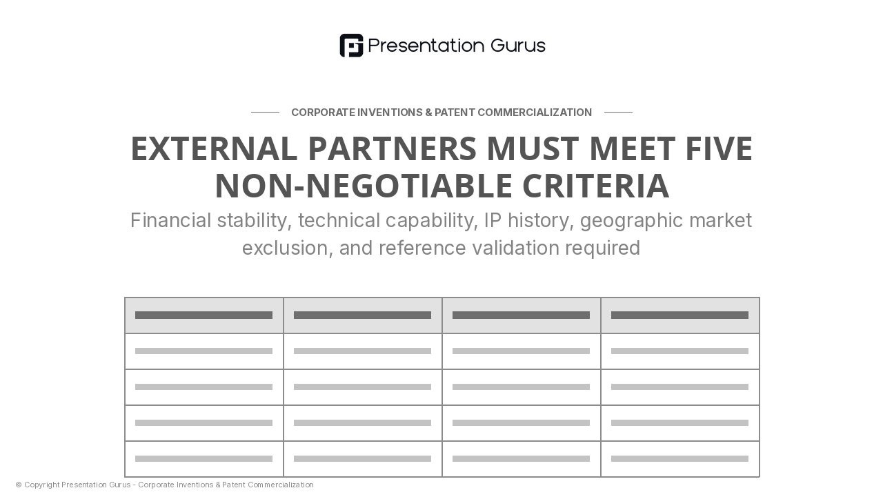 Partner Selection Criteria