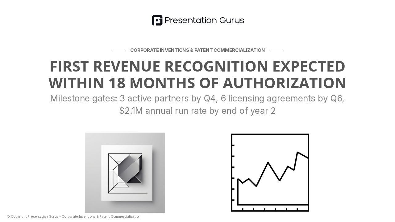 Implementation Timeline & Milestones