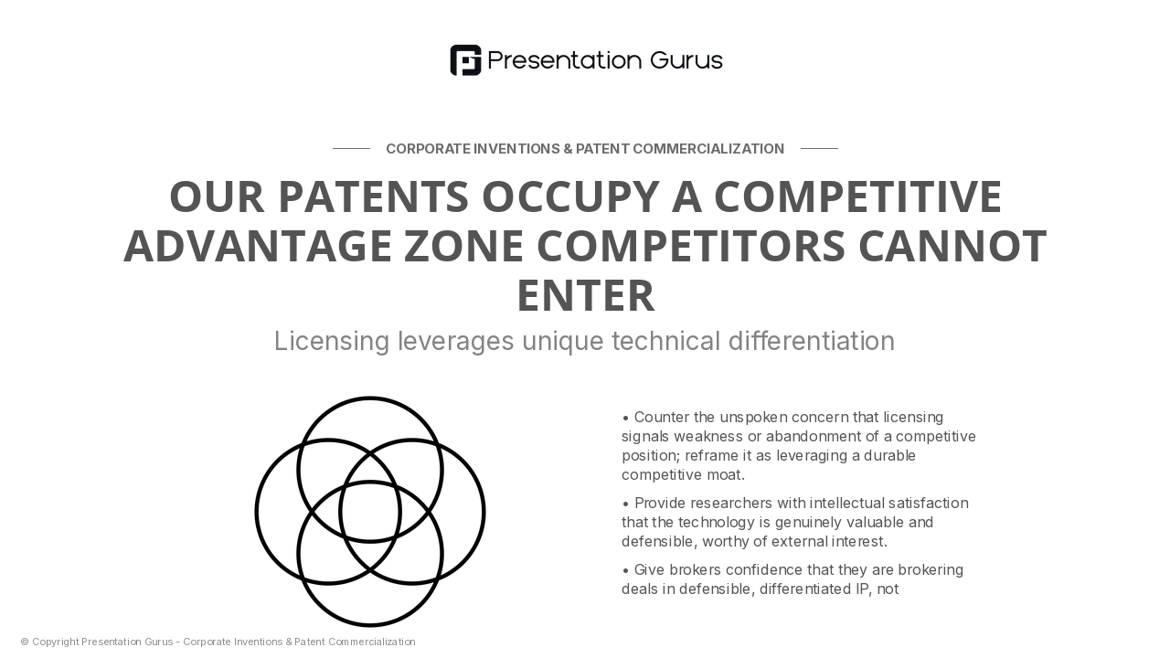 Competitive Analysis & Market Position