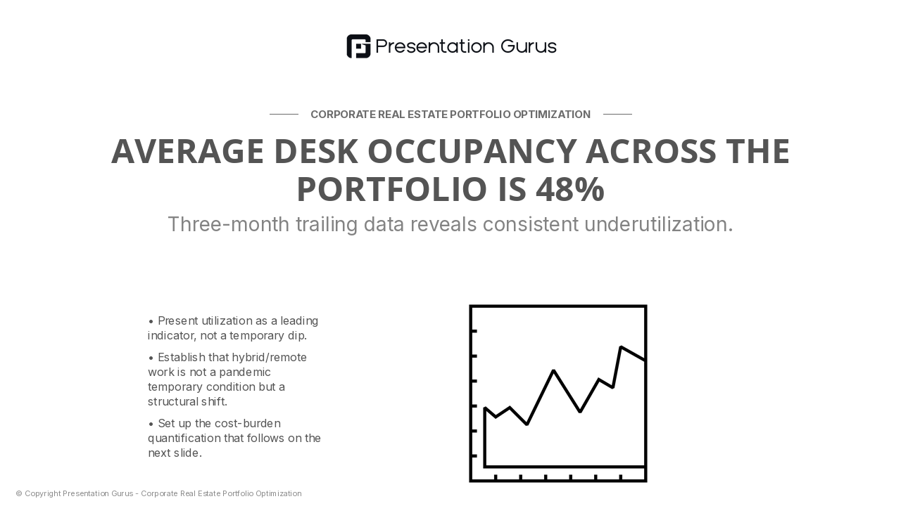 Utilization Reality