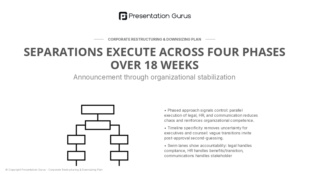 Separation Workflows & Timeline