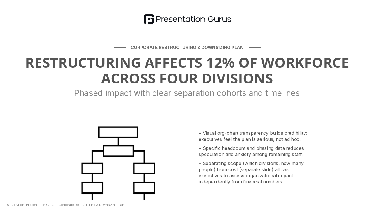 Organizational Impact Overview