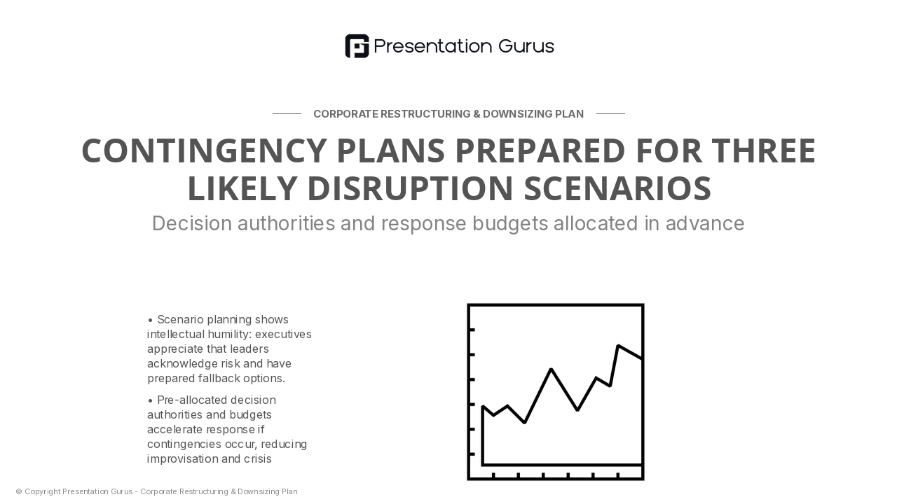 Risk Mitigation & Contingency Planning