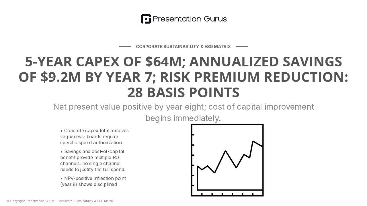 Financial Impact & ROI