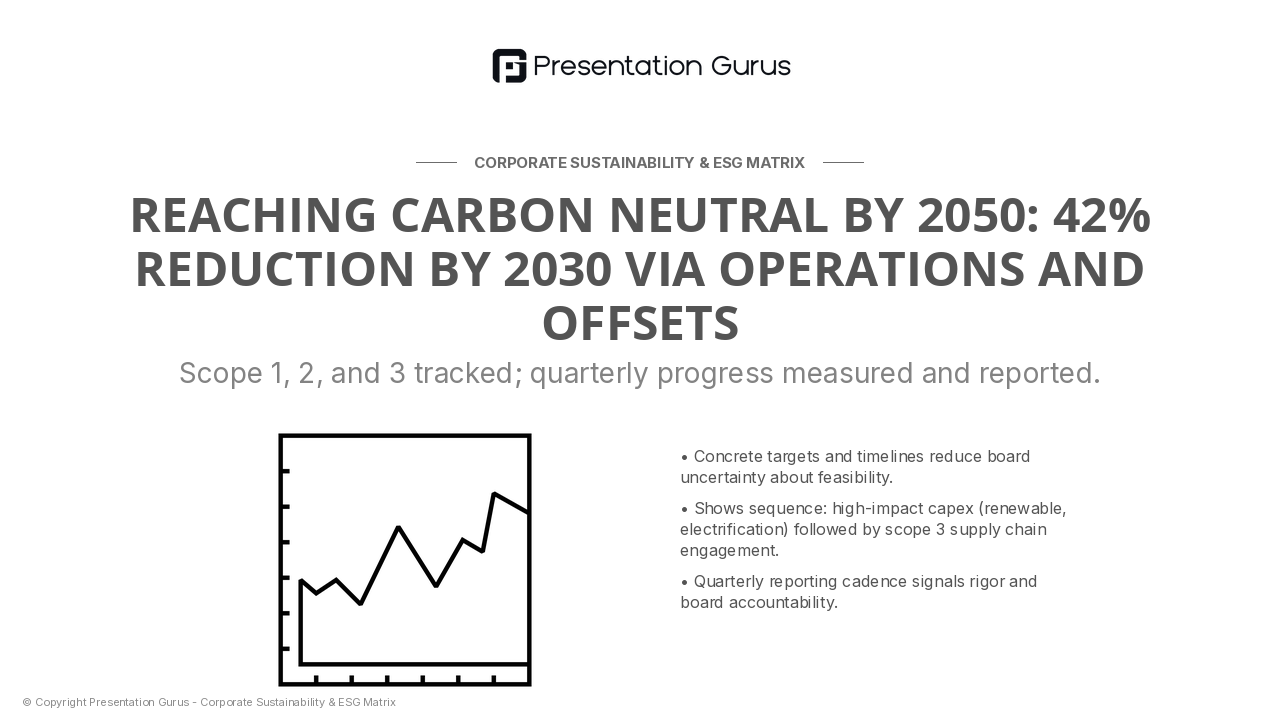 Environmental Roadmap