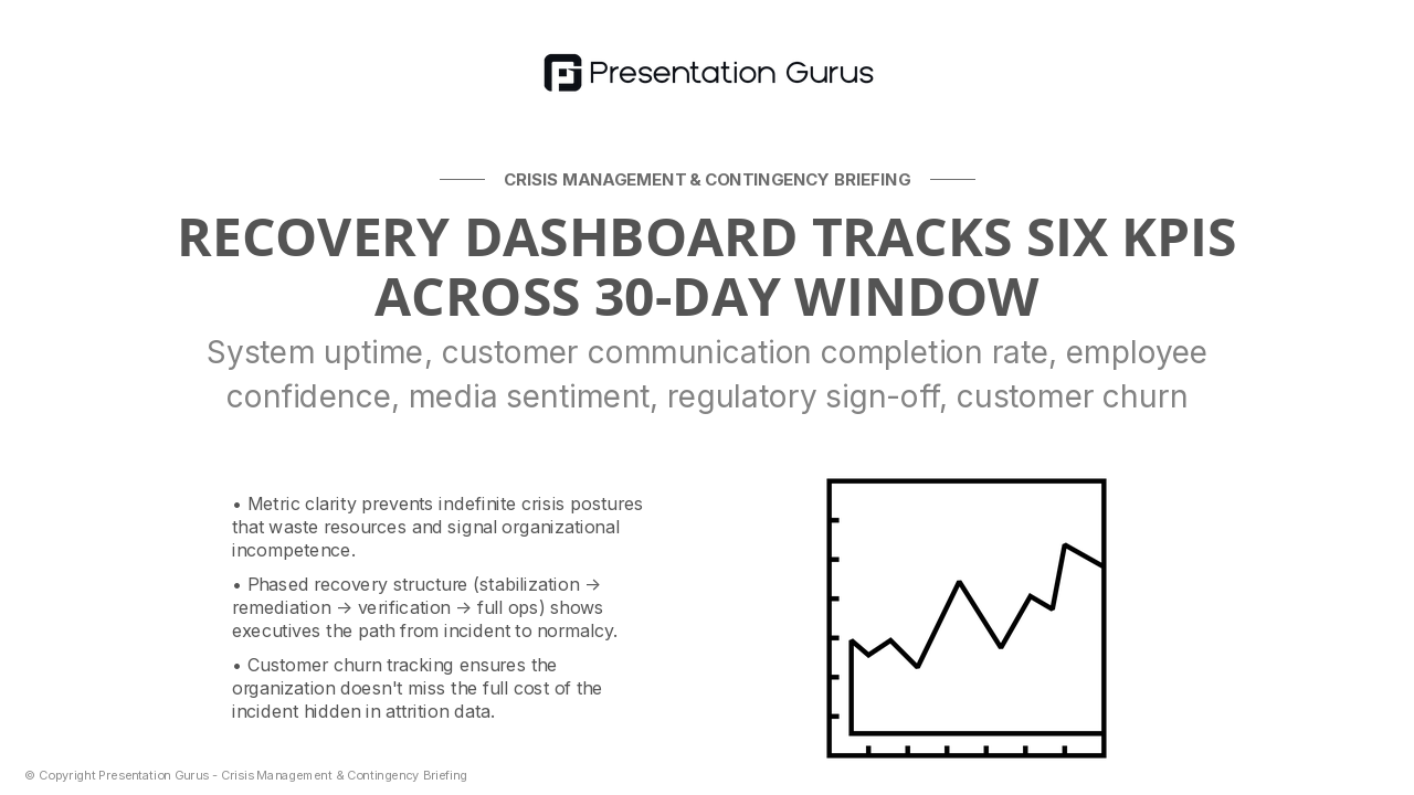 Recovery Milestones & Monitoring