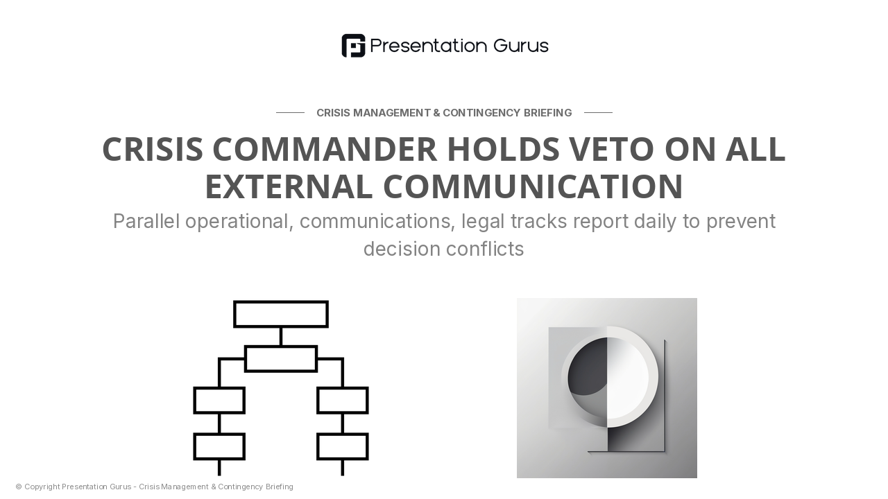 Operational Command Structure