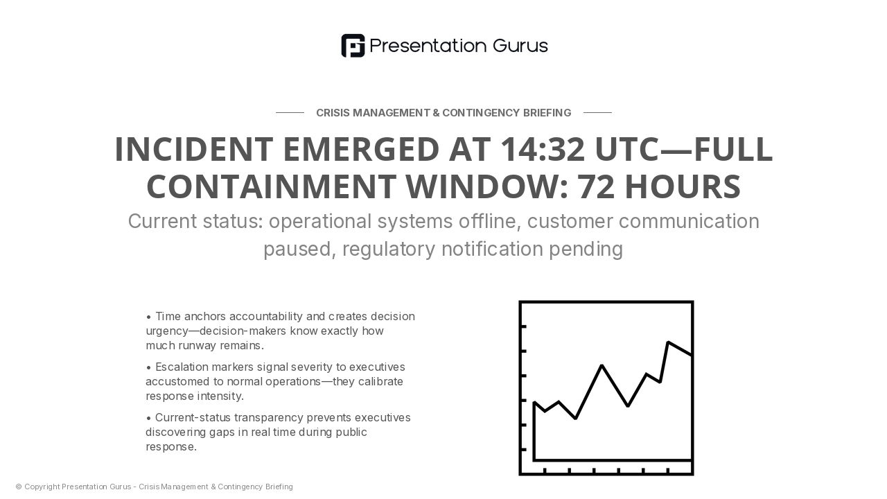 The Incident Timeline