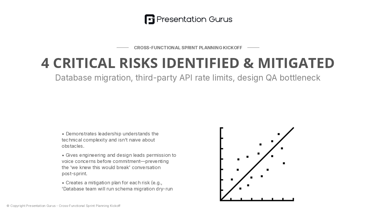 Technical Risk Assessment
