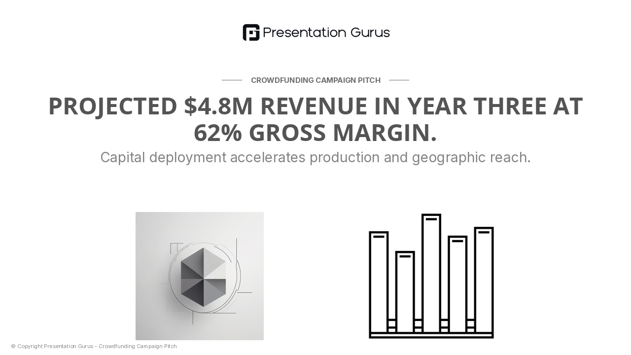 Financial Projections & Use of Funds