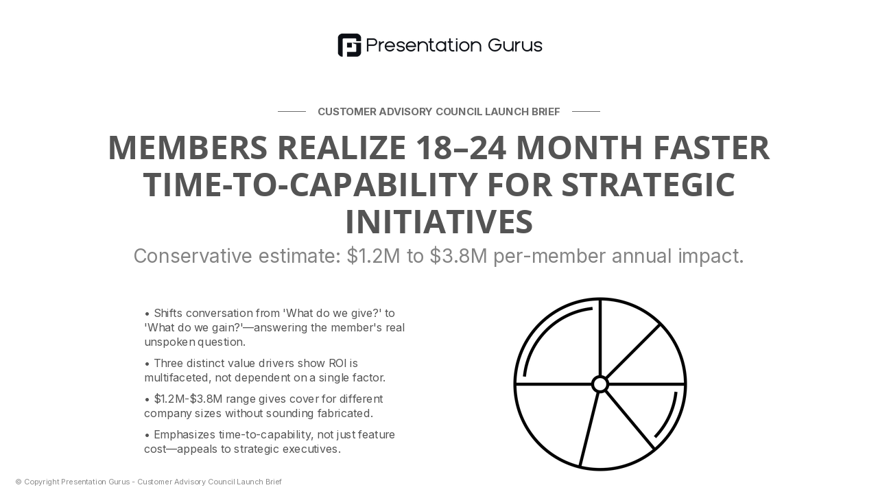 The ROI for Your Organization
