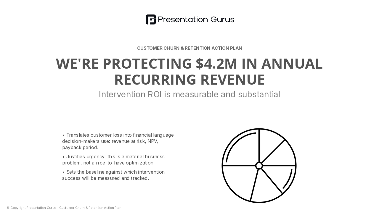 Business Impact: Revenue at Risk