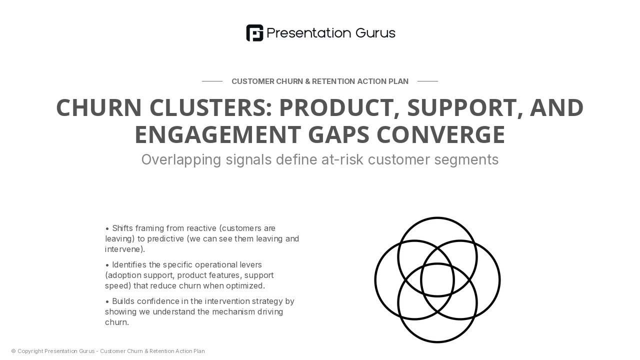Customer Lifecycle Signals: Early Warning System
