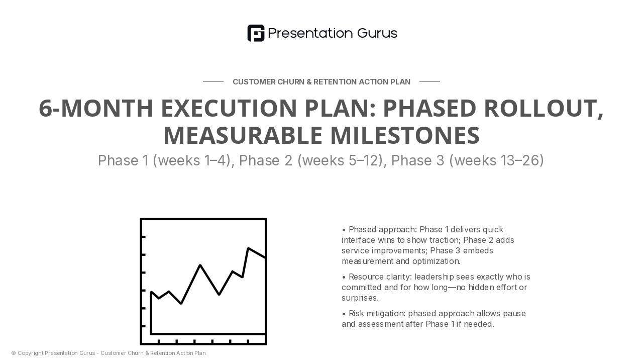 Resource & Implementation Timeline