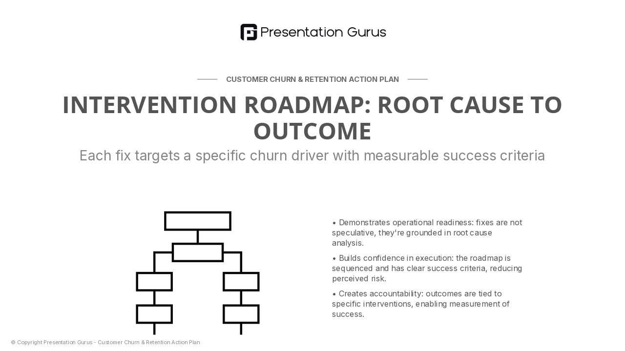 Intervention Blueprint: Our Response Strategy