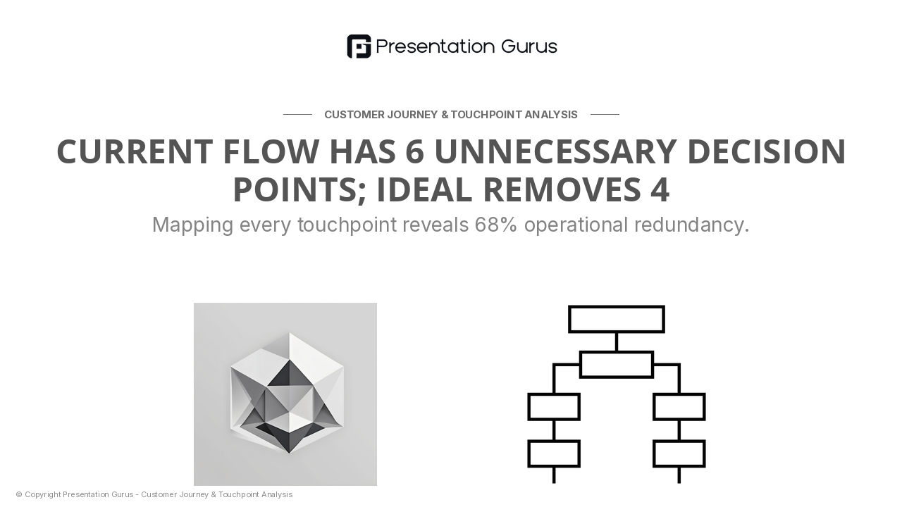 Touchpoint Audit: Current State vs. Ideal