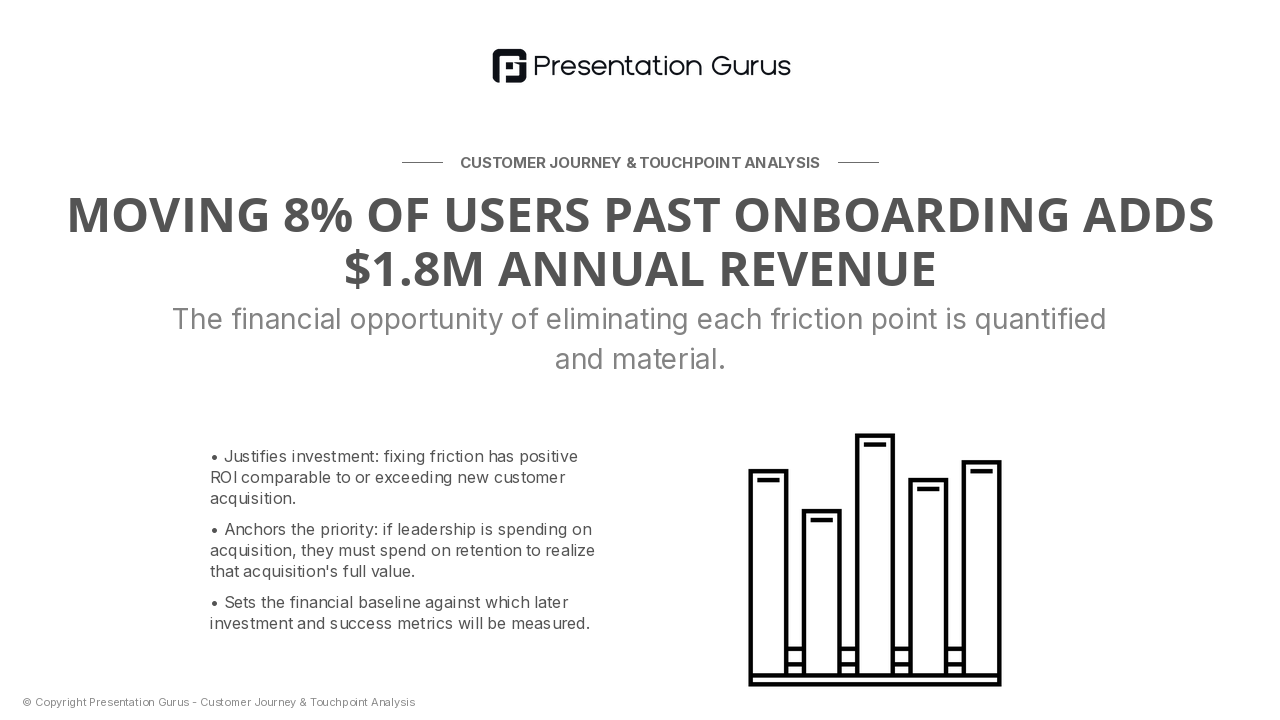 The Cost of Friction: Revenue Impact of Churn