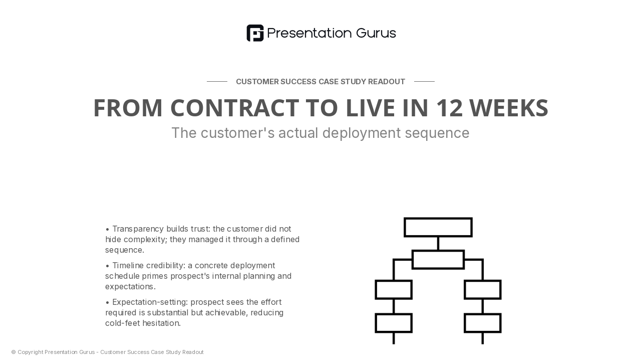 Implementation Reality