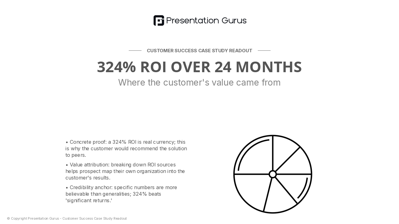 Financial Returns