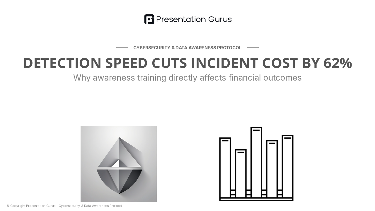 The Cost of Compromise: Risk & Incident Landscape