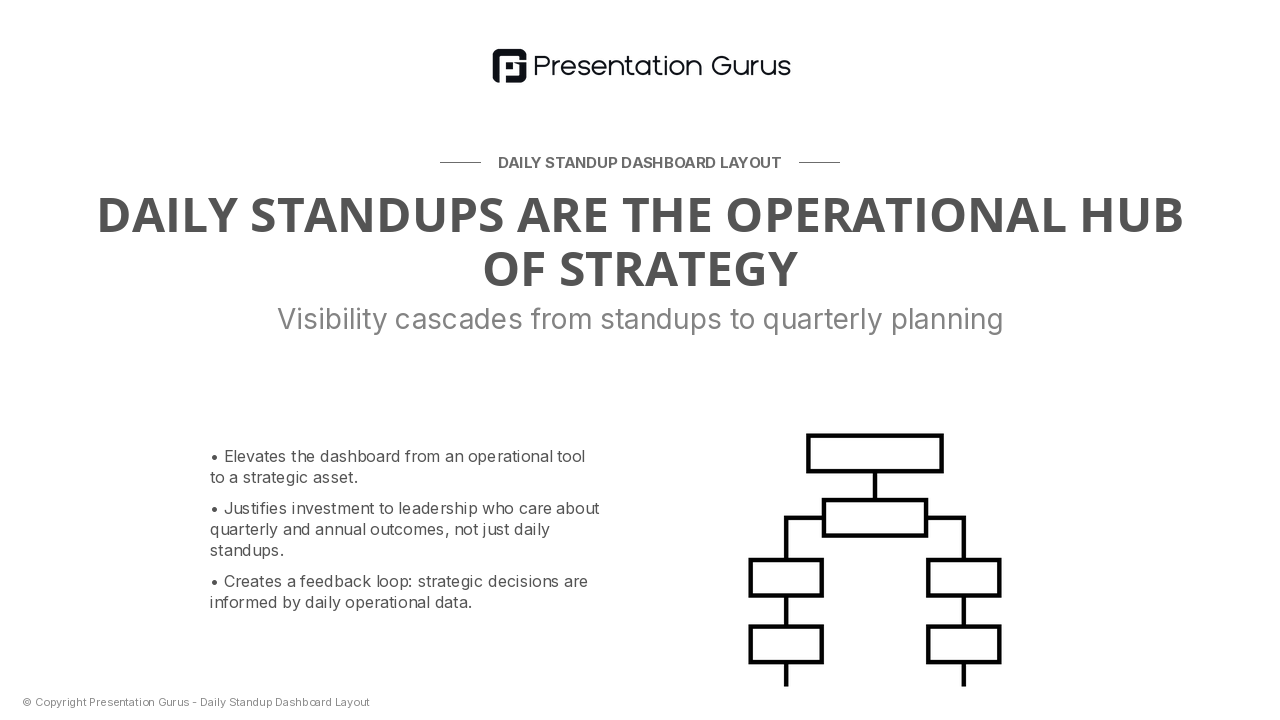 From Daily Standups to Strategic Alignment